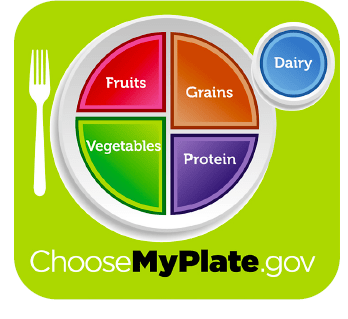 myplate food groups